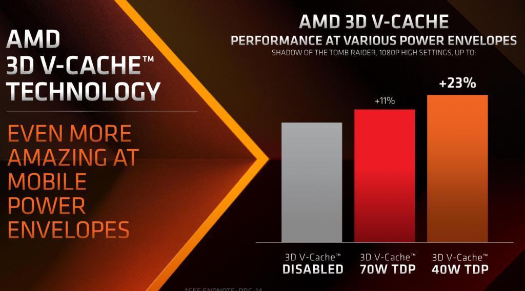 AMD 发布 R9 7945HX3D 移动处理器：16 核 32 线程，144MB 大缓存