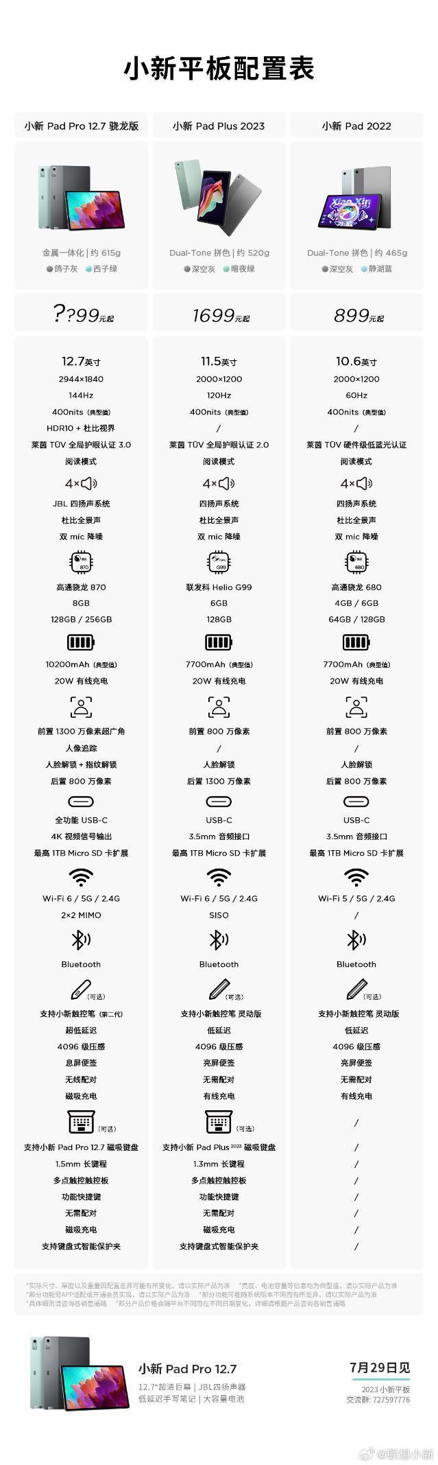 联想小新 Pad Pro 12.7 平板电脑完整配置公布：骁龙 870 处理器