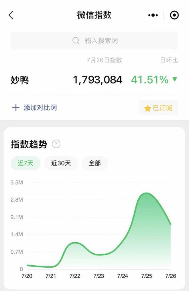 9块9的“妙鸭”，飞不了太久