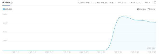 9块9的“妙鸭”，飞不了太久