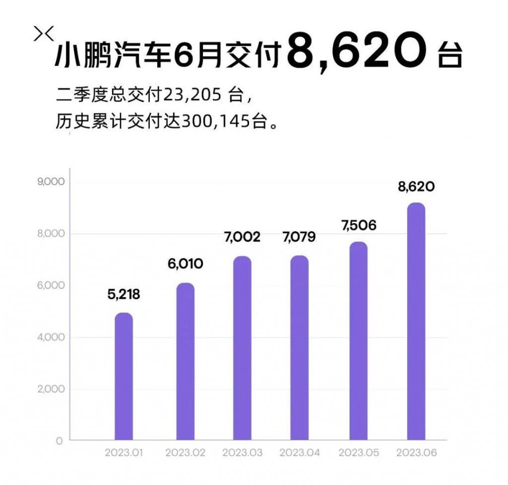 小鹏被低估，“大鹏”被高估？