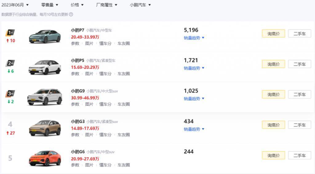小鹏被低估，“大鹏”被高估？