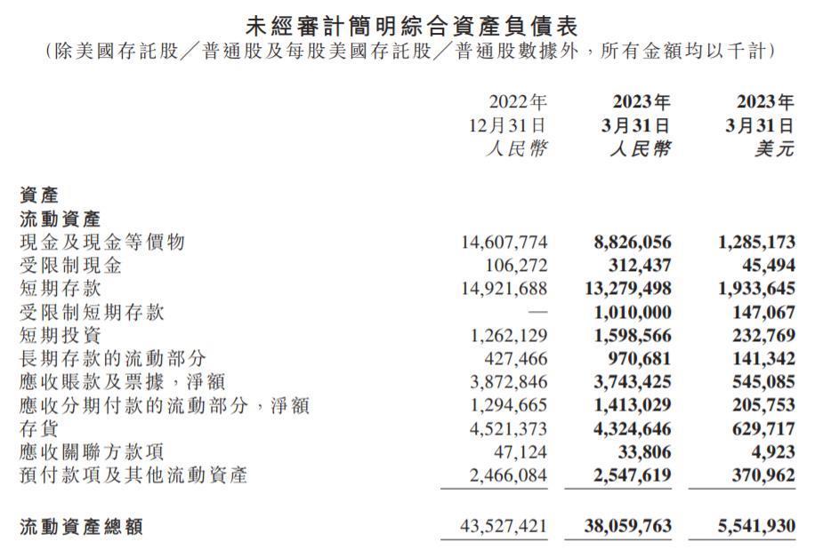小鹏被低估，“大鹏”被高估？