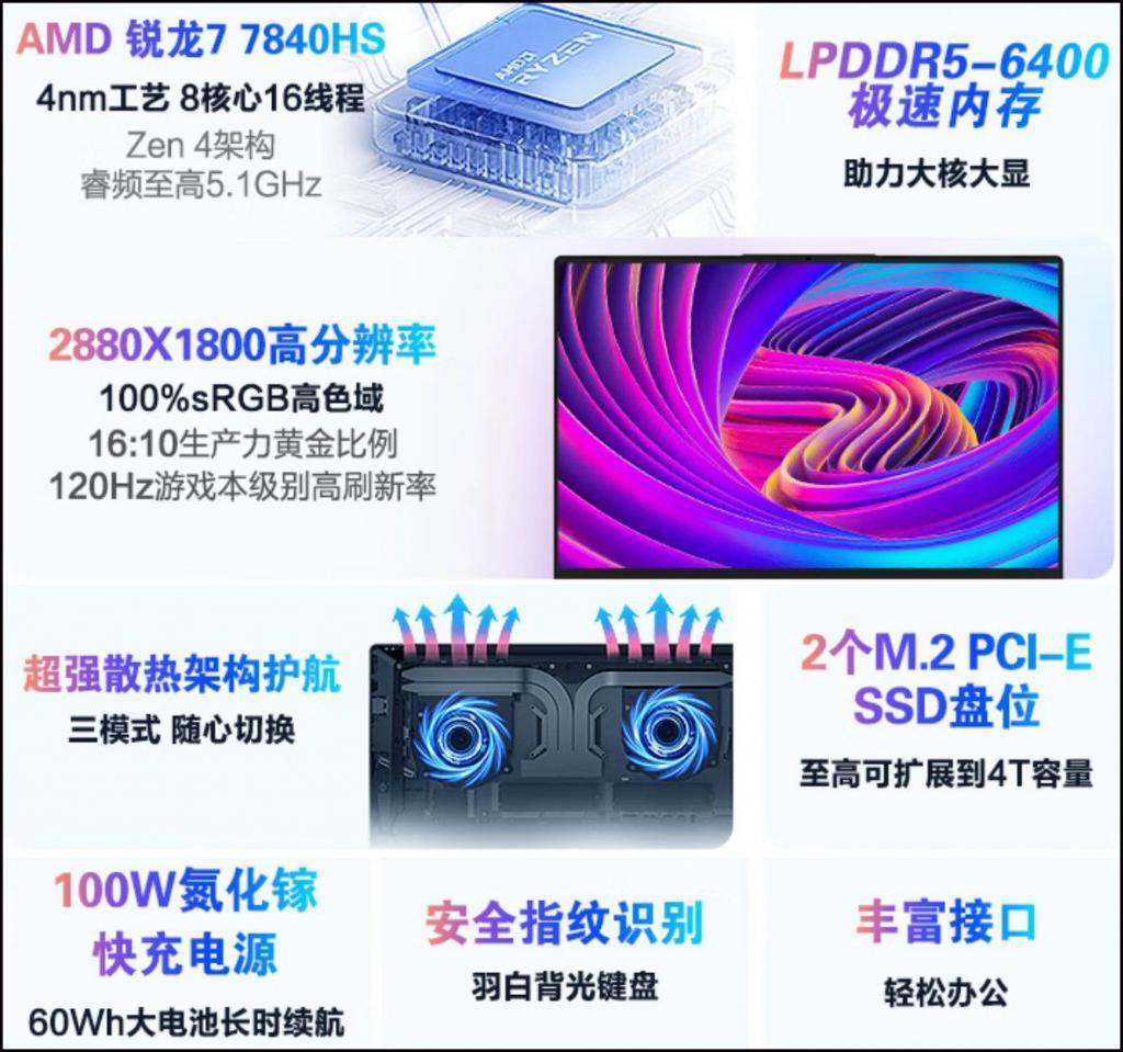 谁还买不起台……不不不，这台我依然不敢推荐！