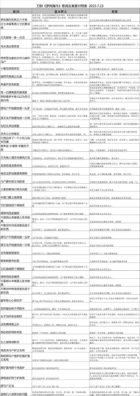 刀郎的新歌让那英被300万人骂？