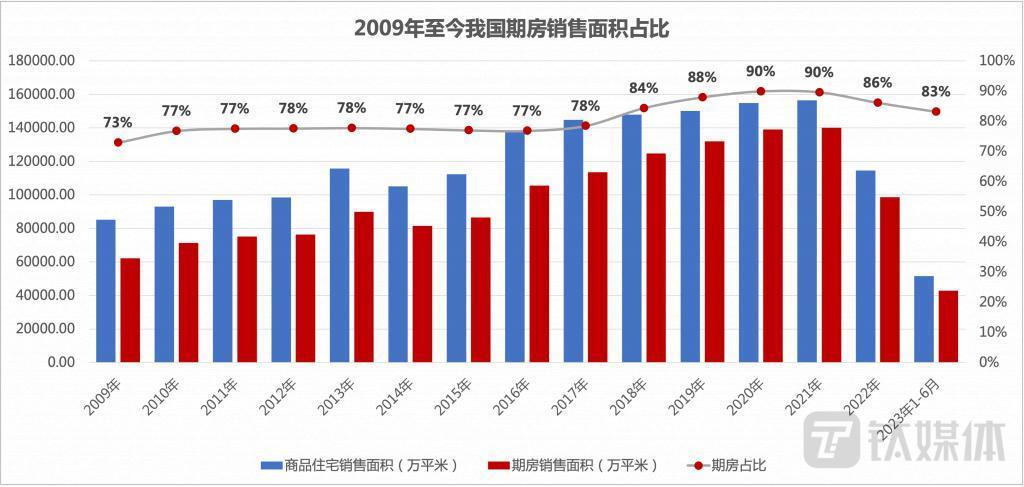 现房销售渐成趋势，预售制地位不保？