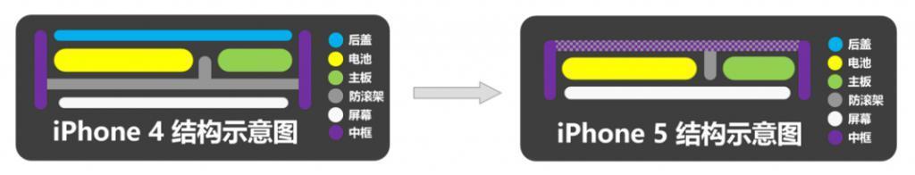 让人“卖肾”的 iPhone 4，在你看不见的地方改变了智能手机
