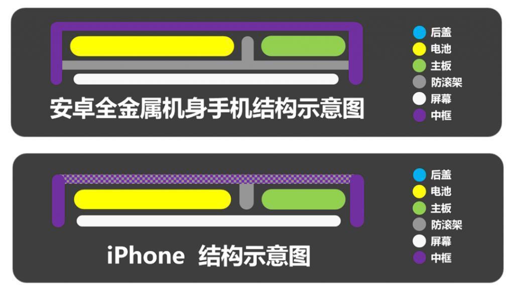 让人“卖肾”的 iPhone 4，在你看不见的地方改变了智能手机
