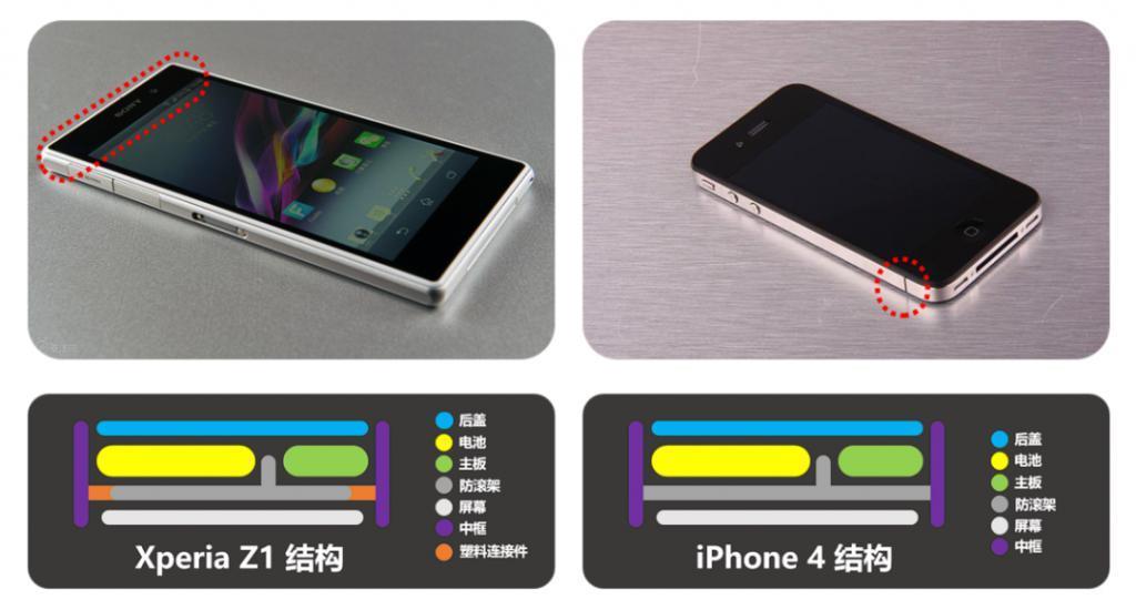 让人“卖肾”的 iPhone 4，在你看不见的地方改变了智能手机