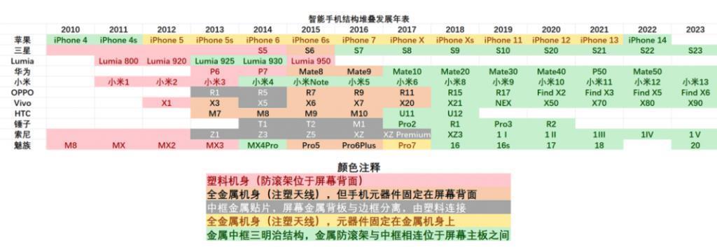 让人“卖肾”的 iPhone 4，在你看不见的地方改变了智能手机