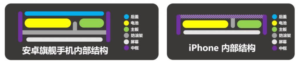 让人“卖肾”的 iPhone 4，在你看不见的地方改变了智能手机