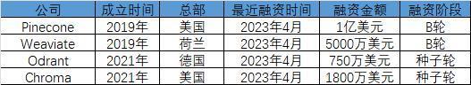 向量数据库这杯“啤酒”与“泡沫”