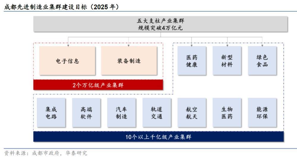 一流的城市，都在高调回归实体经济