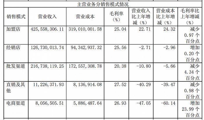 预制菜线下专门店，是新蓝海还是天坑？