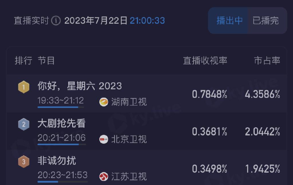 杨洋牺牲自己，捧红了全内娱