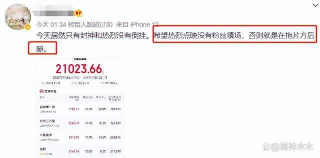 《热烈》被质疑票房注水，疑似王一博粉丝集资包场