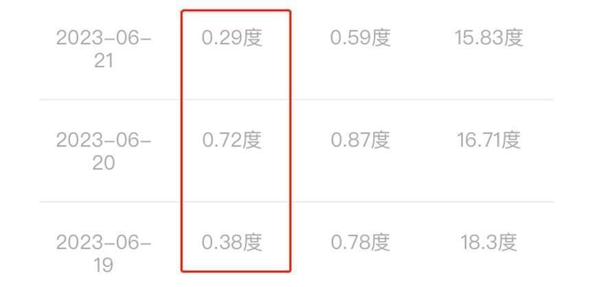 在一线城市拼多多式租房的年轻人