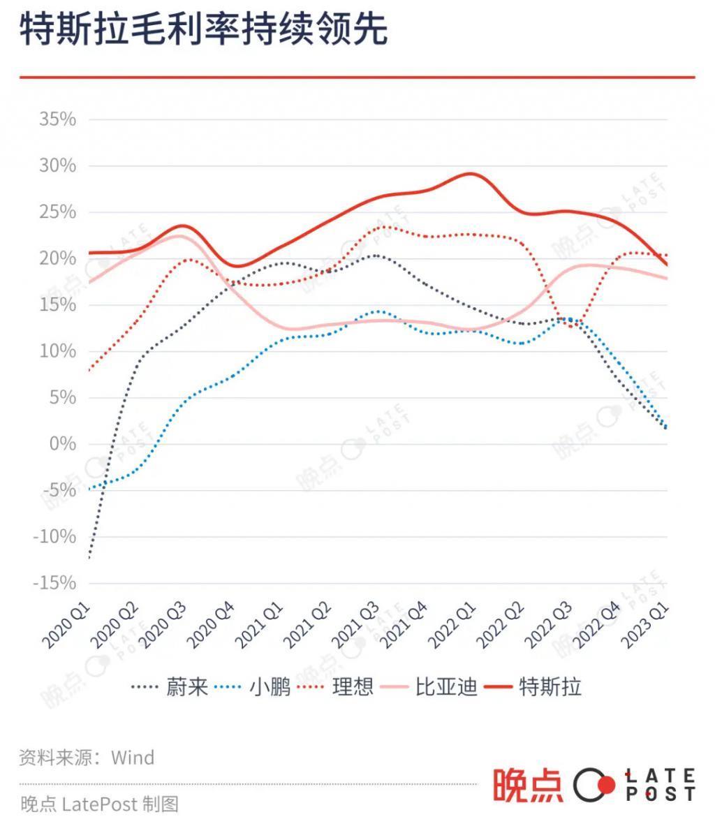 比亚迪与特斯拉:垂直整合AB面