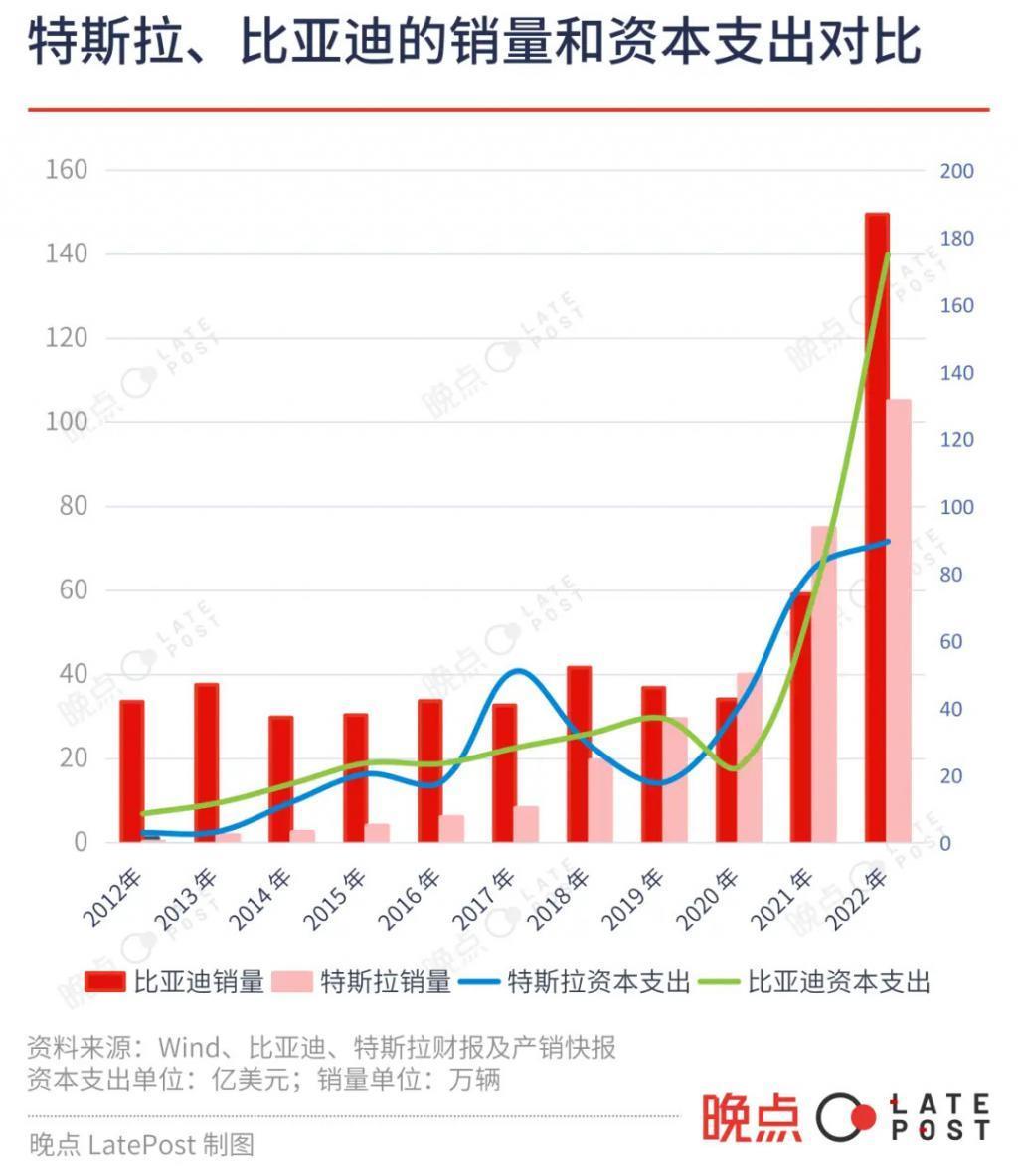 比亚迪与特斯拉:垂直整合AB面