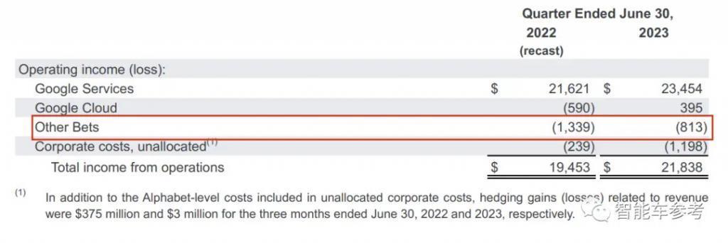 突发，谷歌Waymo叫停无人卡车