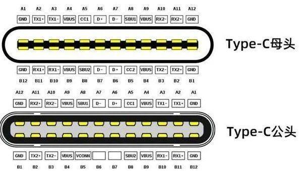 iPhone 为何不上快充