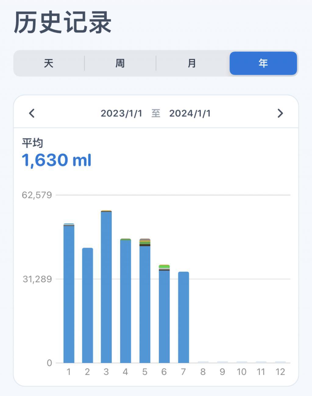入手 Apple Watch 之后，它给我的生活带来了什么改变？