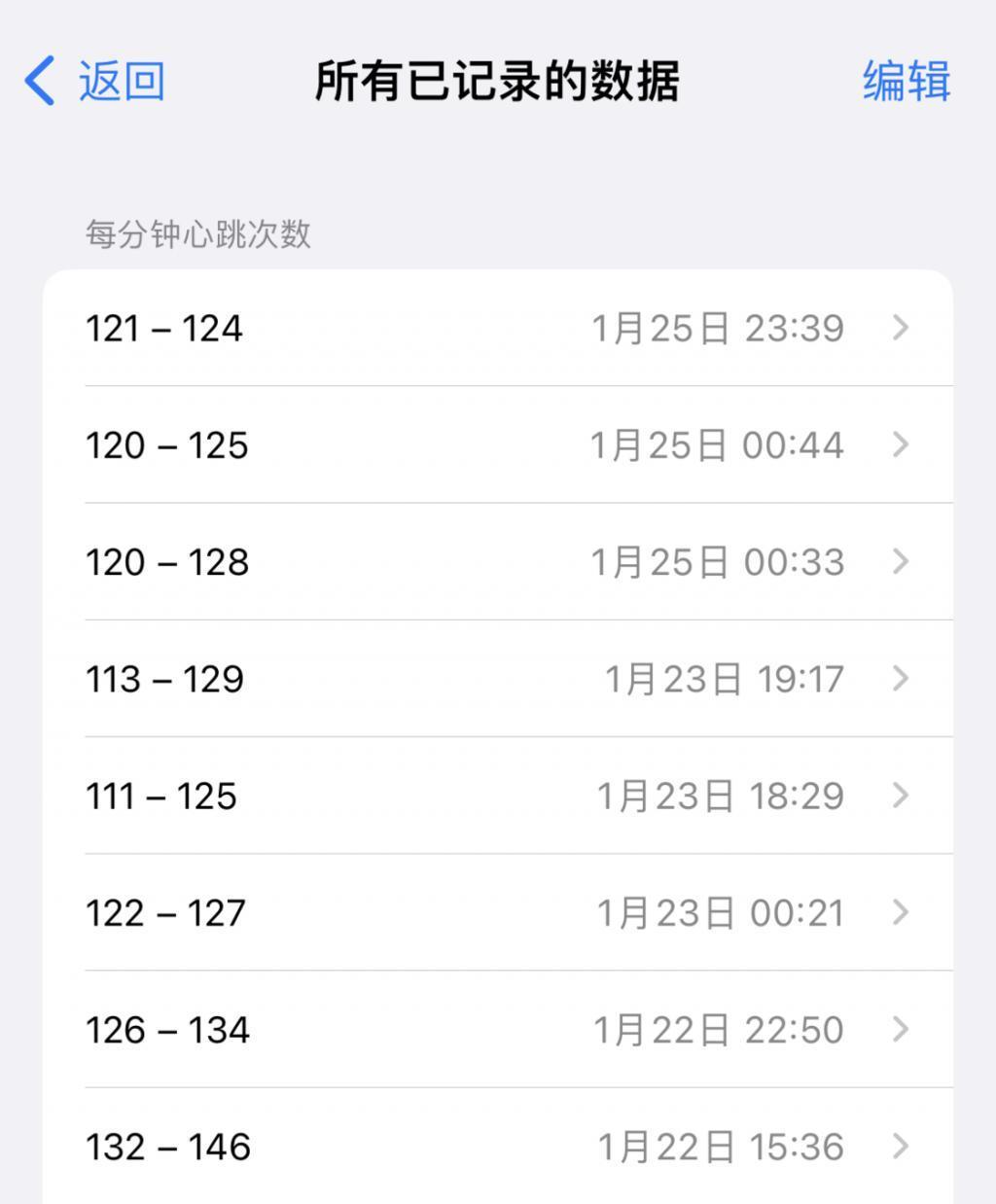 入手 Apple Watch 之后，它给我的生活带来了什么改变？