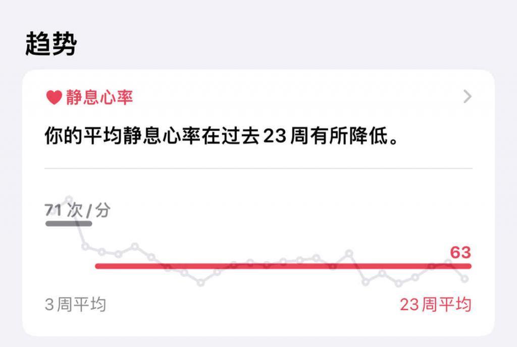 入手 Apple Watch 之后，它给我的生活带来了什么改变？