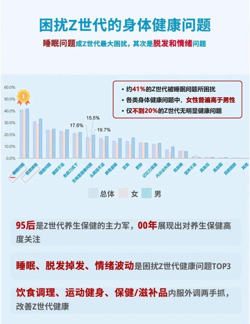 0 成本晒背，全民皆宜的养生方式走红网络.