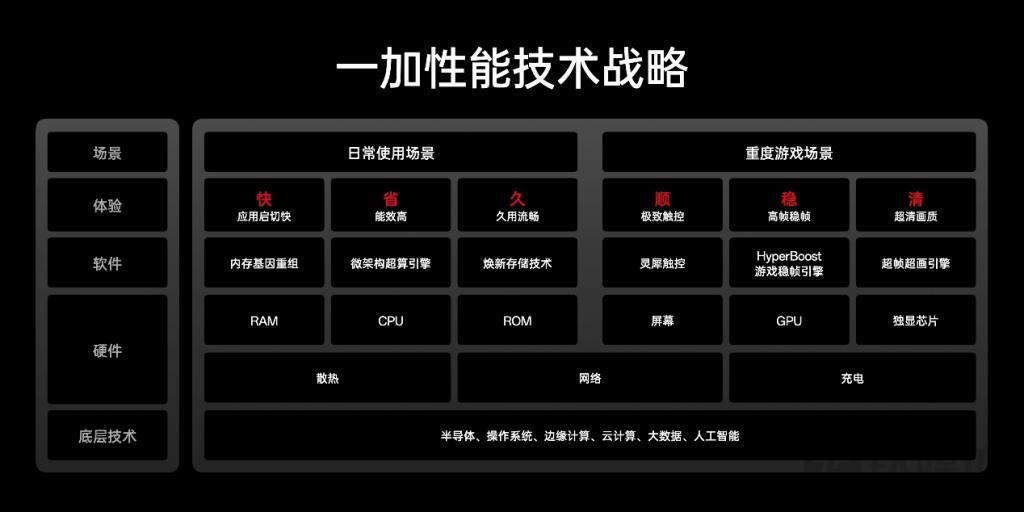 一加展出「天工散热系统」，将在Ace 2 Pro上首发