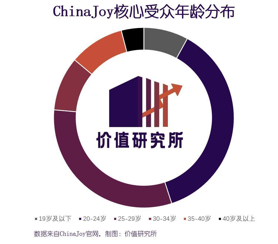 互联网大厂混战ChinaJoy