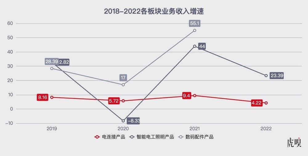 “插座大王”为啥要抢新能源生意？