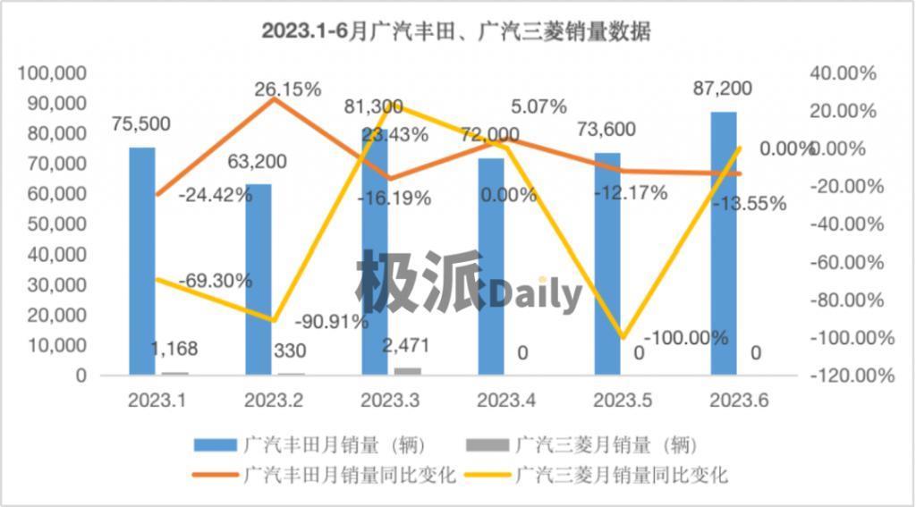 裁员、停产，“内外承压”的广汽该怎么办？