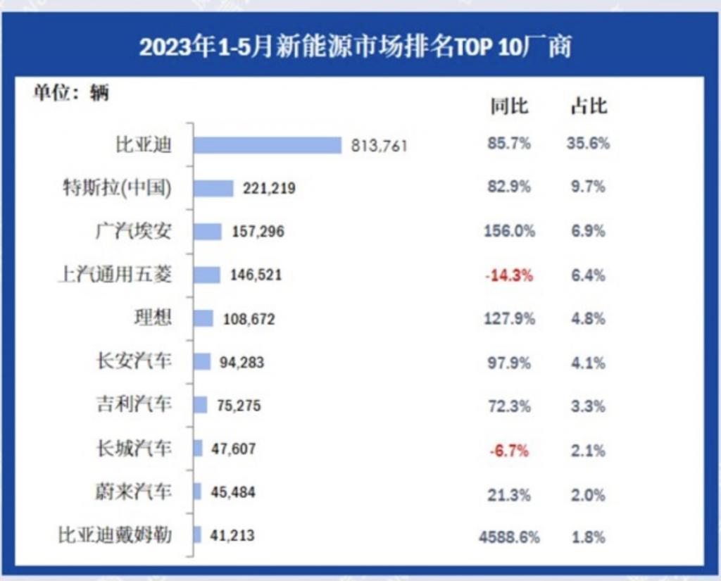 裁员、停产，“内外承压”的广汽该怎么办？