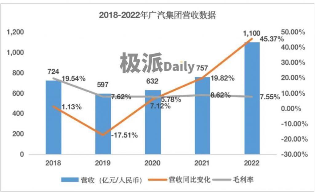 裁员、停产，“内外承压”的广汽该怎么办？