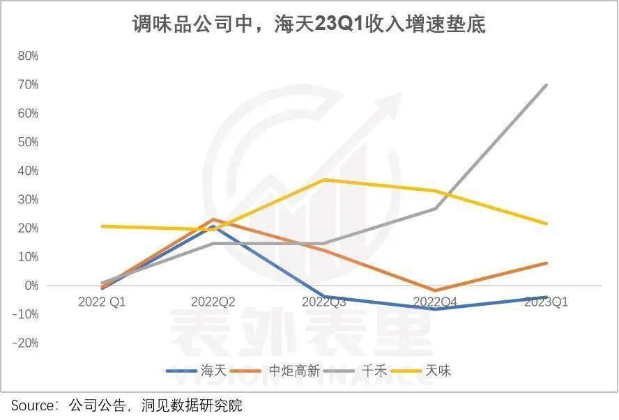海天翻身，先低头认错？