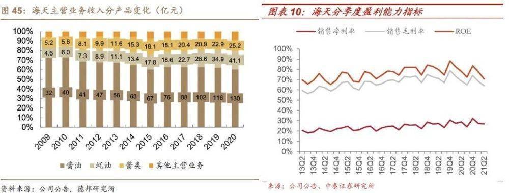 海天翻身，先低头认错？