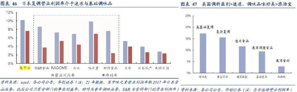 海天翻身，先低头认错？