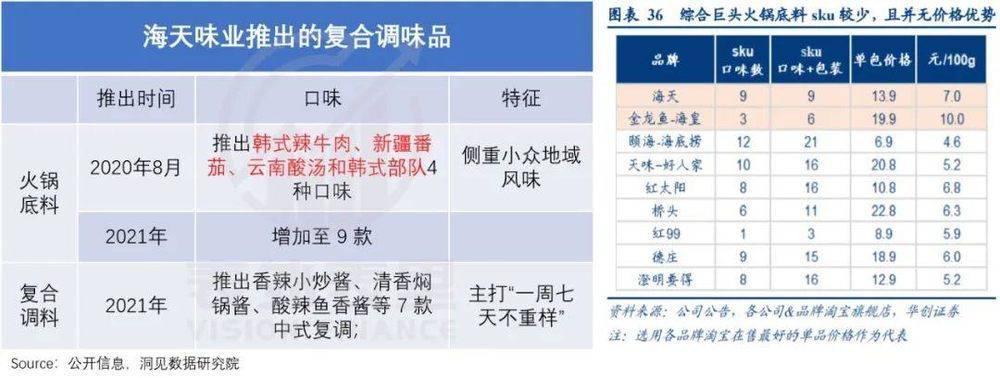 海天翻身，先低头认错？
