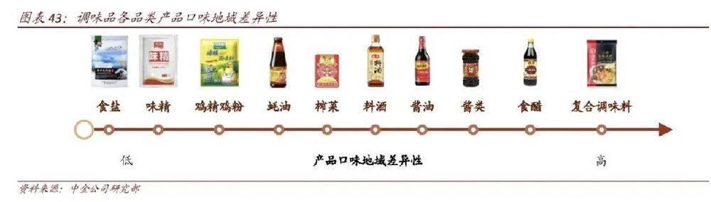 海天翻身，先低头认错？