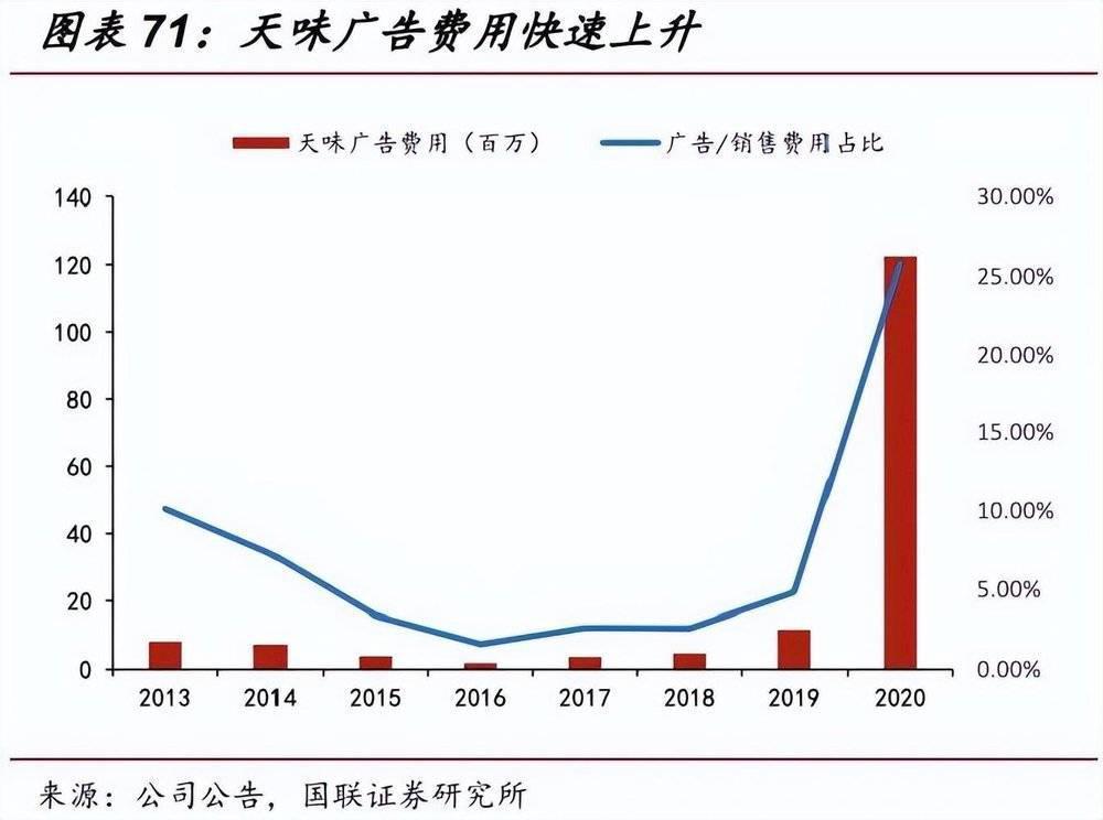 海天翻身，先低头认错？