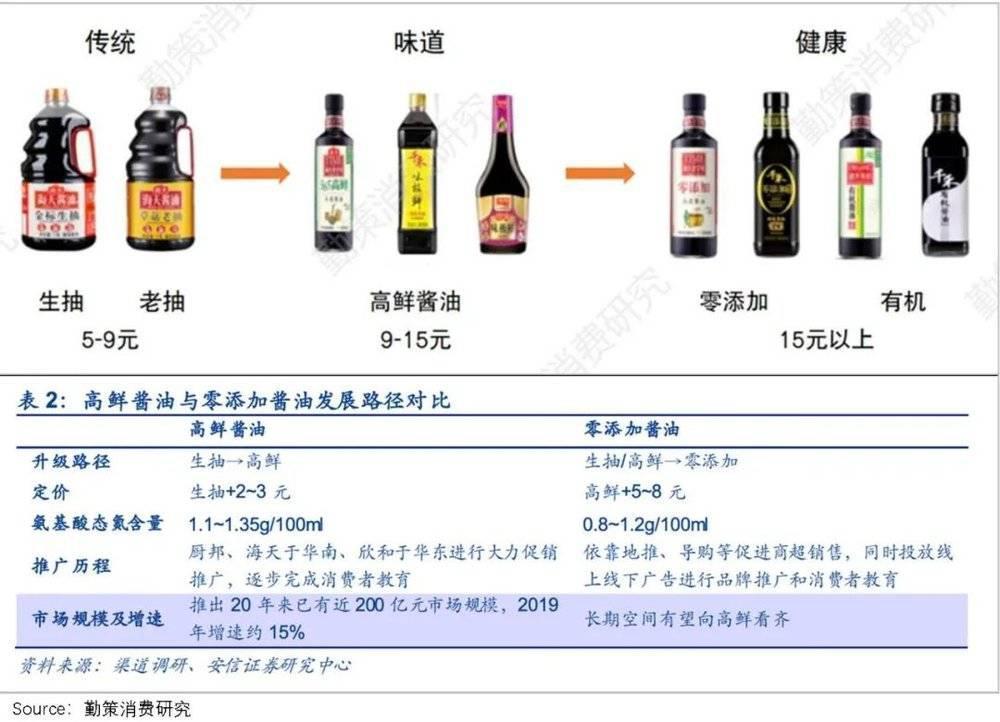 海天翻身，先低头认错？