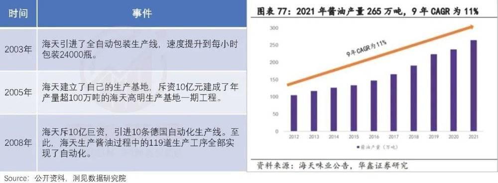 海天翻身，先低头认错？