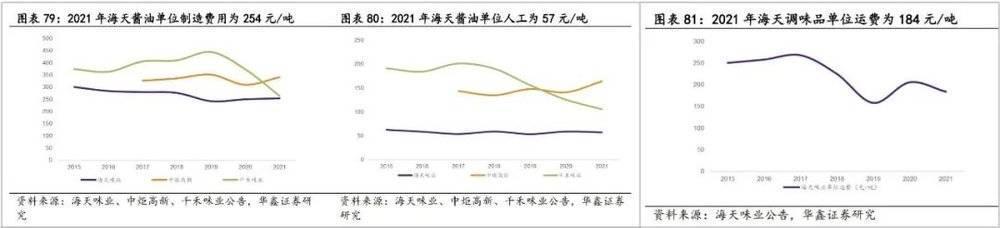 海天翻身，先低头认错？