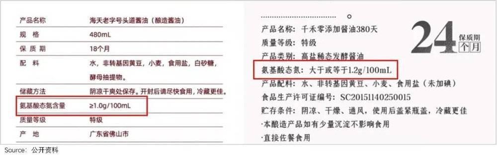 海天翻身，先低头认错？