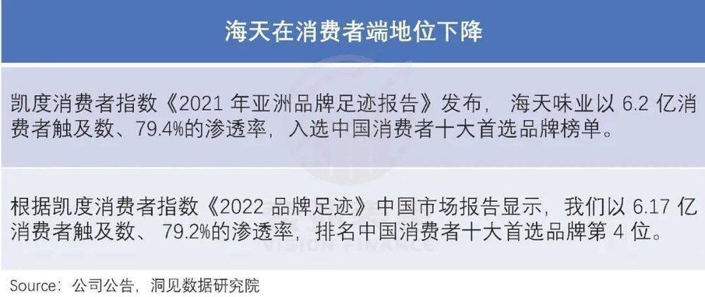 海天翻身，先低头认错？