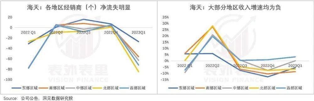 海天翻身，先低头认错？