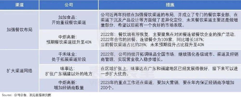 海天翻身，先低头认错？