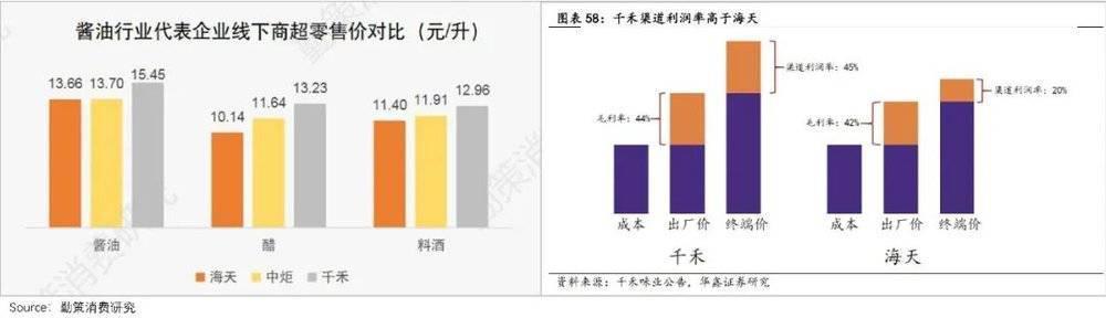 海天翻身，先低头认错？