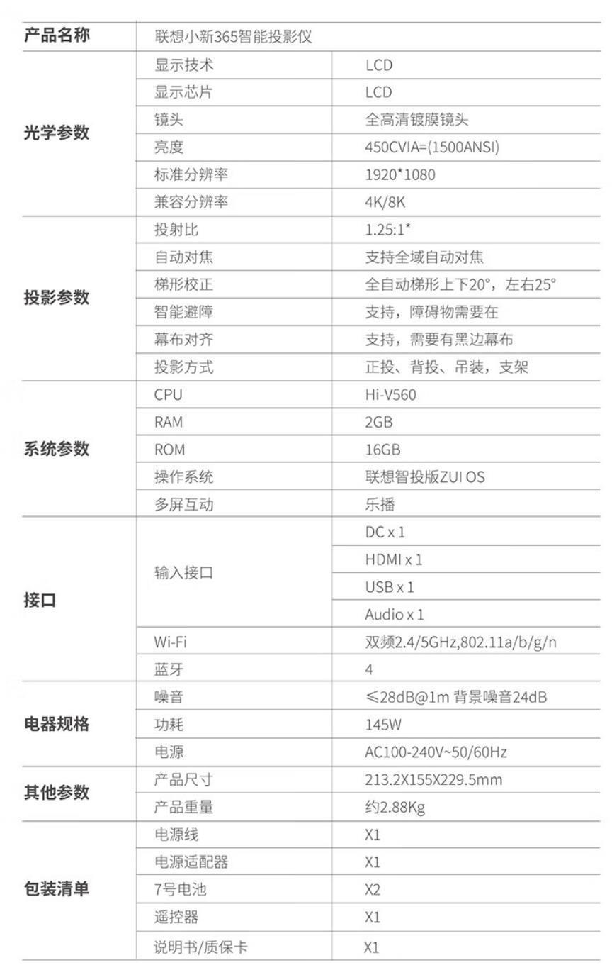 联想小新 365 投影仪今日预售：450CVIA 流明，到手 1499 元